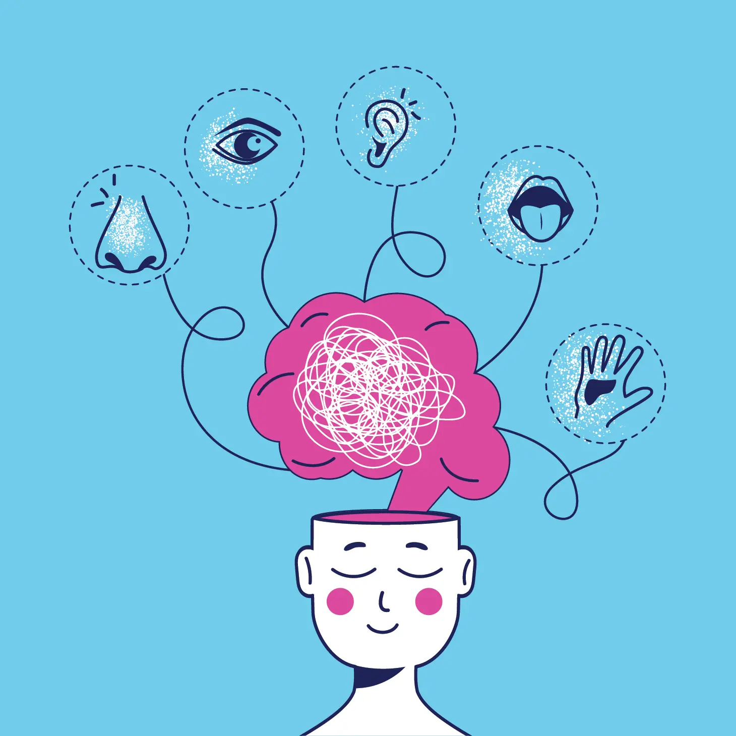 Sensory Marketing: La Experiencia de Marca Multisensorial - What is multi sensory marketing sensory marketing the multi sensory brand experience concept - What is multi sensory marketing