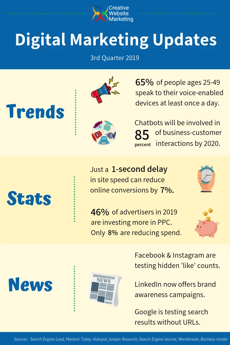 Novedades en Marketing Digital para 2024 - What is new in digital marketing in 2024 digital marketing updates - What is new in digital marketing in 2024