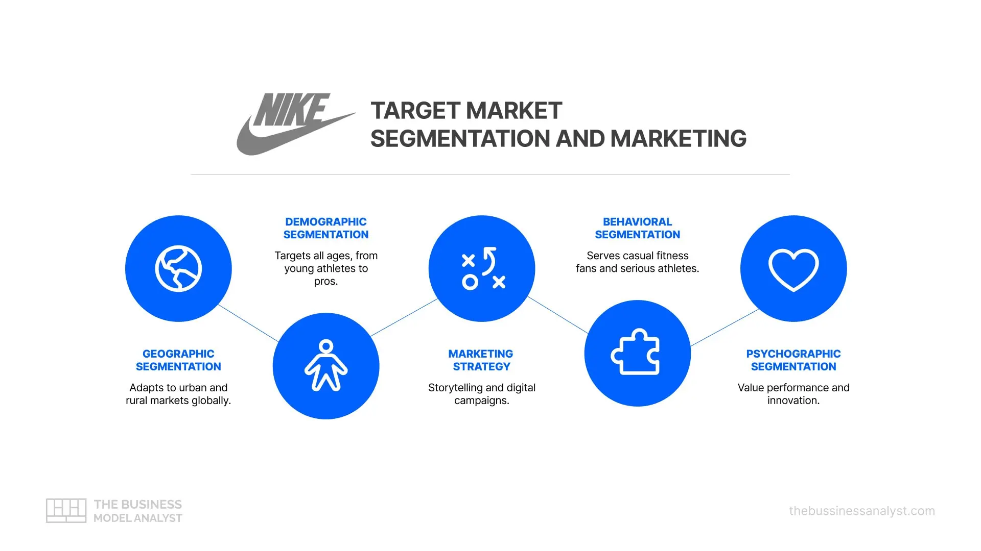 Nike: Objetivos de Marketing y Estrategias para el Éxito - What is Nike's target market nike marketing goals - What is Nike's target market