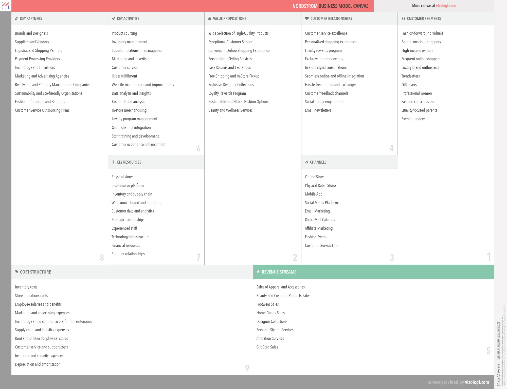 Estrategia de Marketing de Nordstrom: Una Experiencia de Cliente Inigualable - What is Nordstrom's business model nordstrom marketing - What is Nordstrom's business model