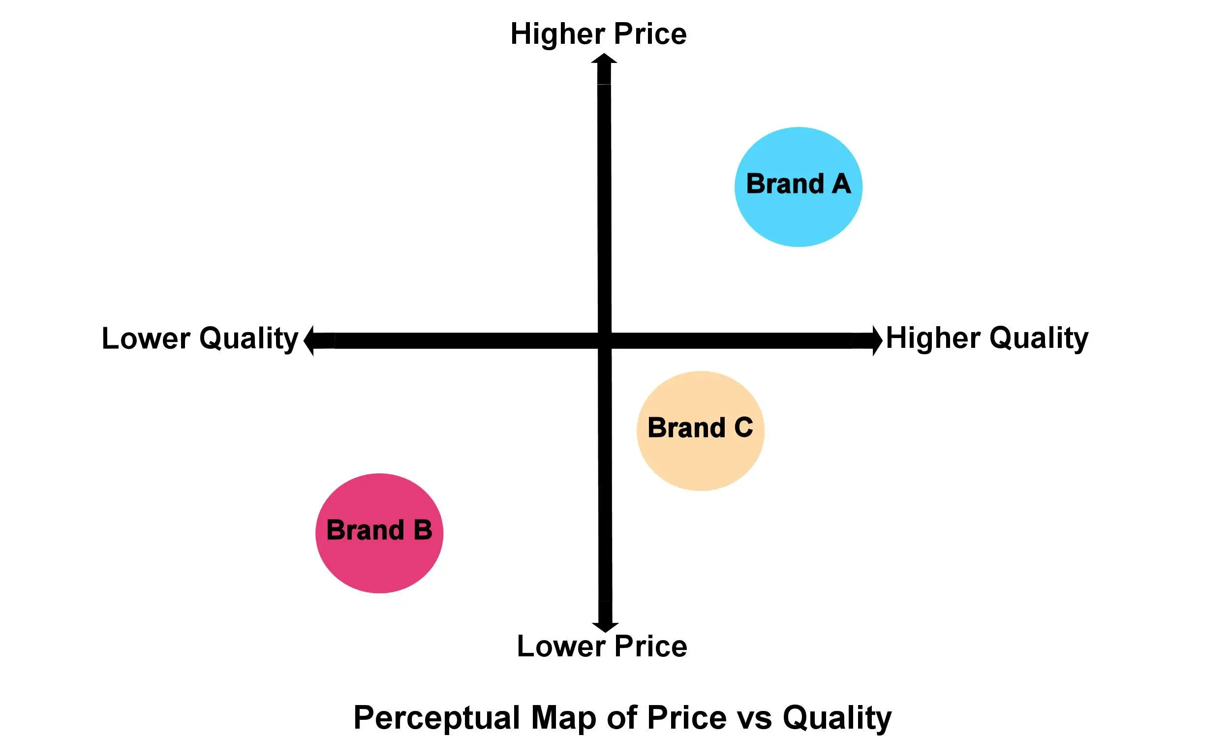 Estrategia de Posicionamiento en Marketing: Guía Completa - What is positioning strategy in marketing positioning marketing example - What is positioning strategy in marketing