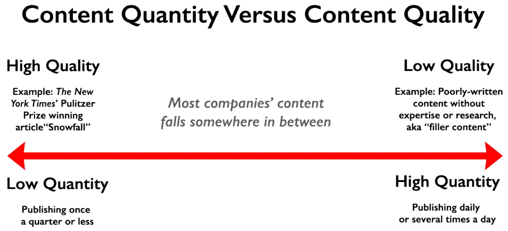 Qué es el marketing de calidad: Guía completa para el éxito - What is quality strategy in marketing what is quality marketing - What is quality strategy in marketing