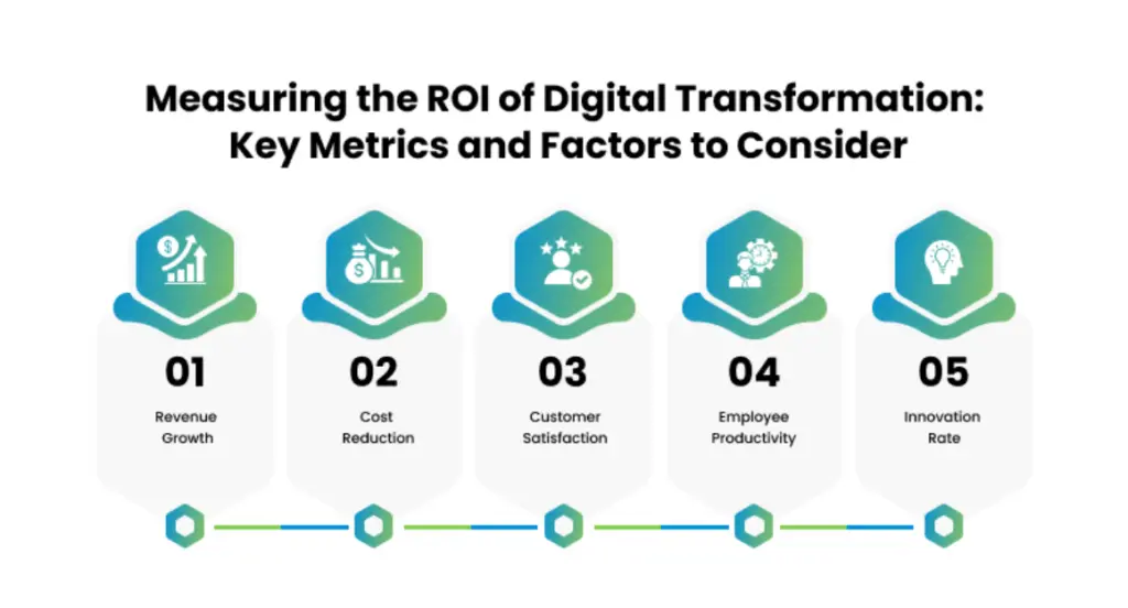 Cómo medir el ROI en marketing digital - What is ROI and KPI in digital marketing how to measure roi in digital marketing - What is ROI and KPI in digital marketing