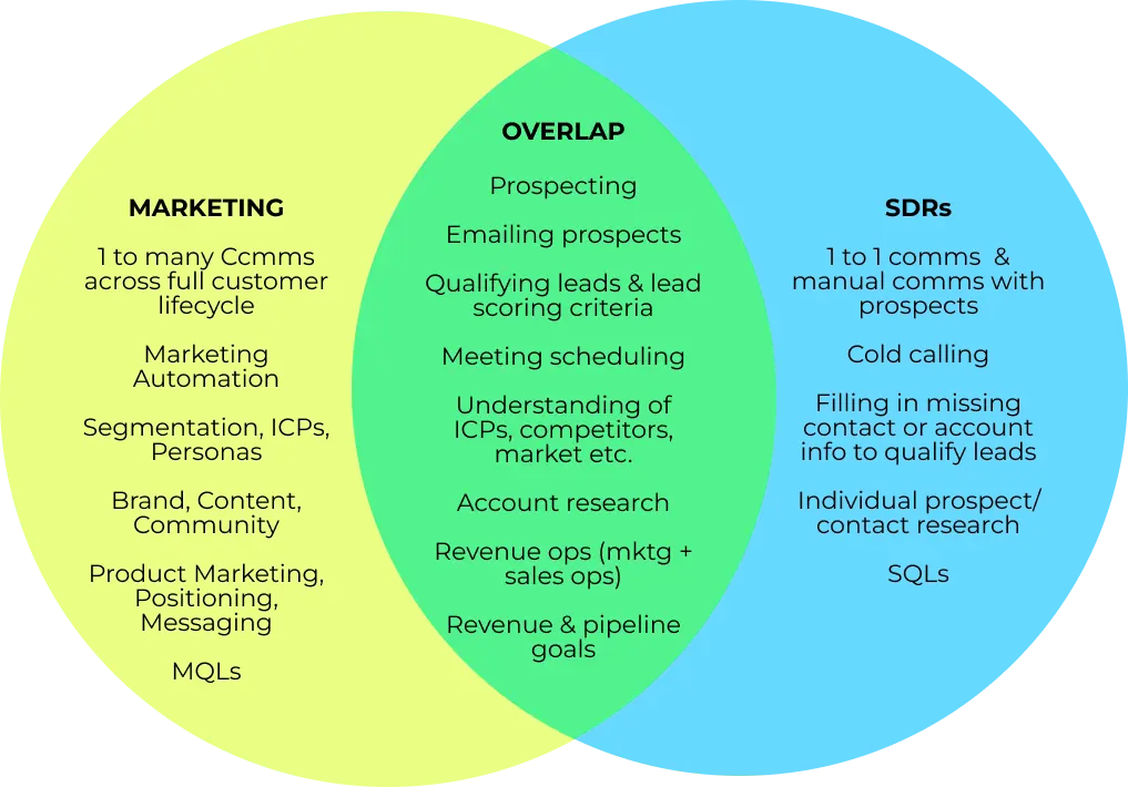 SDR Meaning Marketing: Una Guía Completa - What is SDR market sdr meaning marketing - What is SDR market
