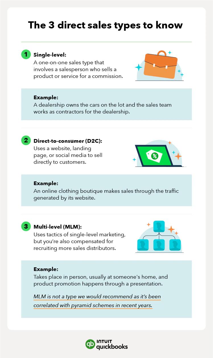 single level marketing - What is single-level affiliate marketing
