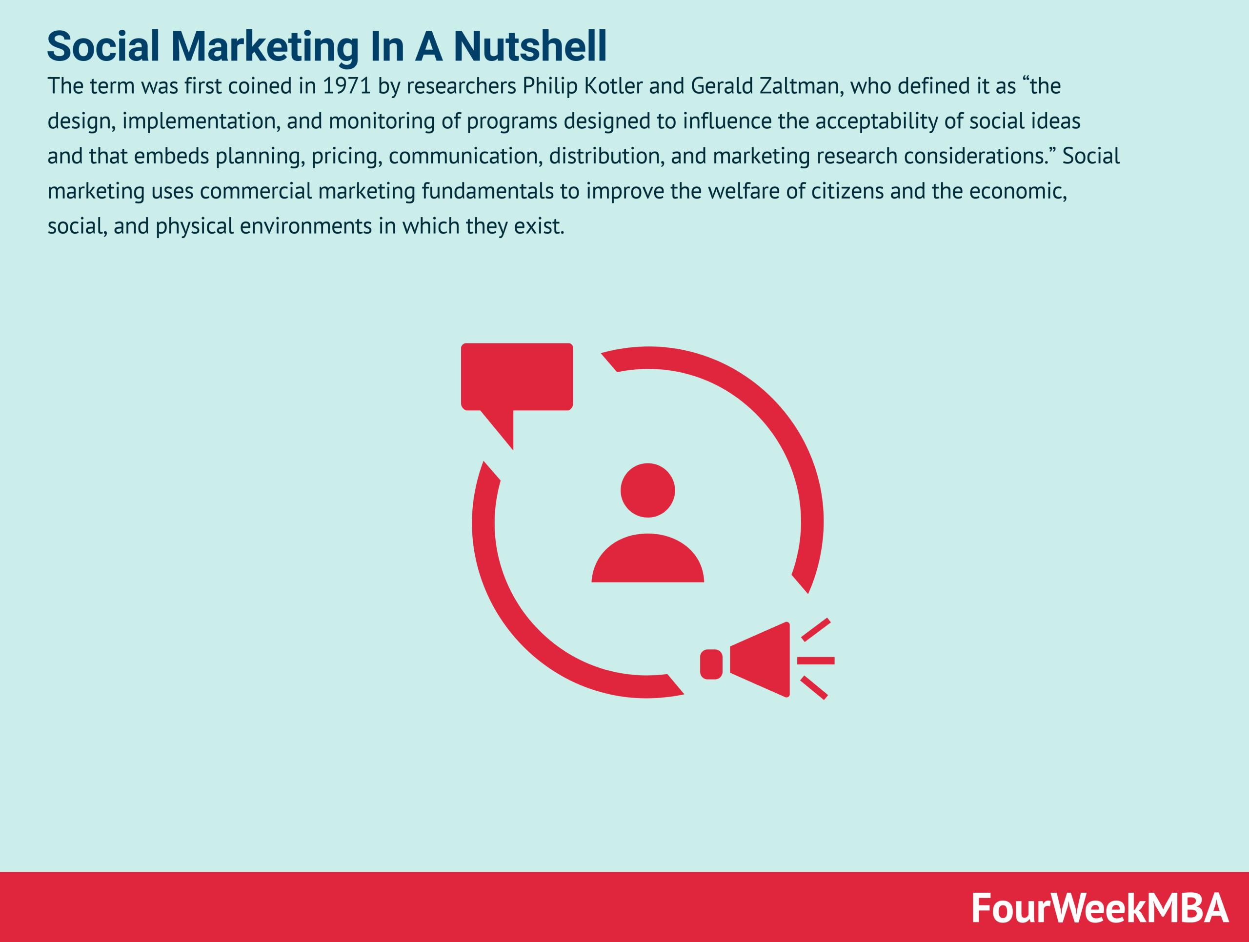 Definición de Marketing Social según Kotler: Un Enfoque SEO Optimizado - What is social marketing according to Philip Kotler social media marketing definition kotler - What is social marketing according to Philip Kotler