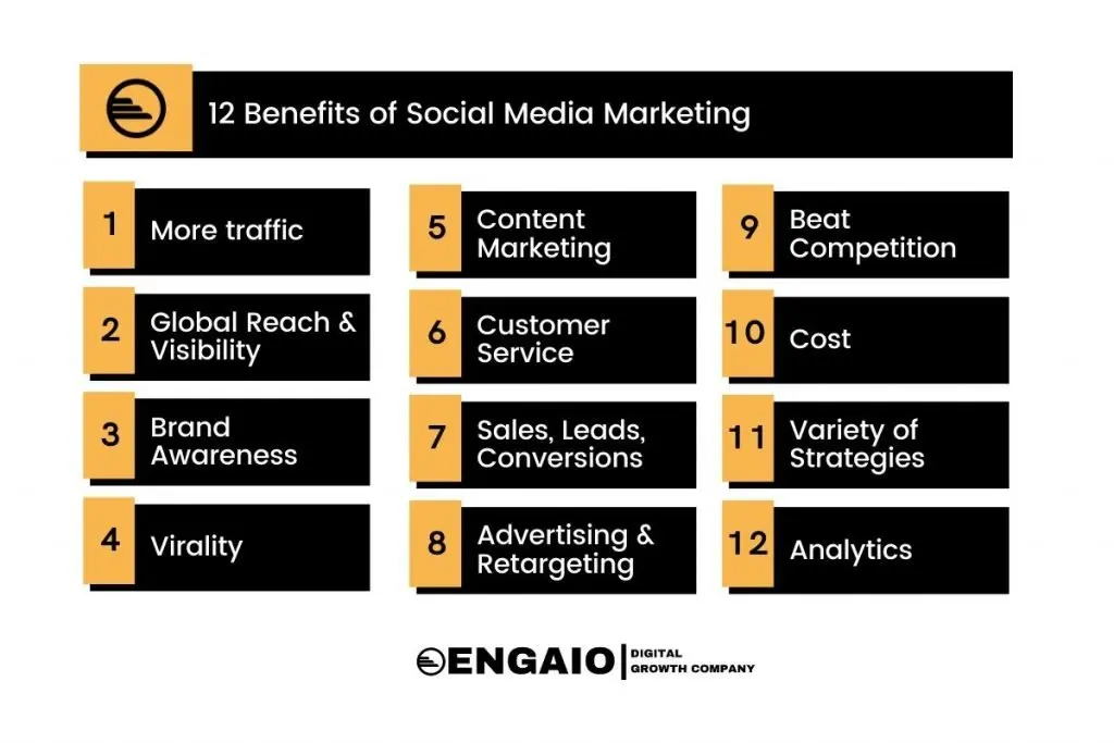 Beneficios del marketing social: Una guía completa para el éxito - What is social marketing and its benefits benefits of social marketing - What is social marketing and its benefits
