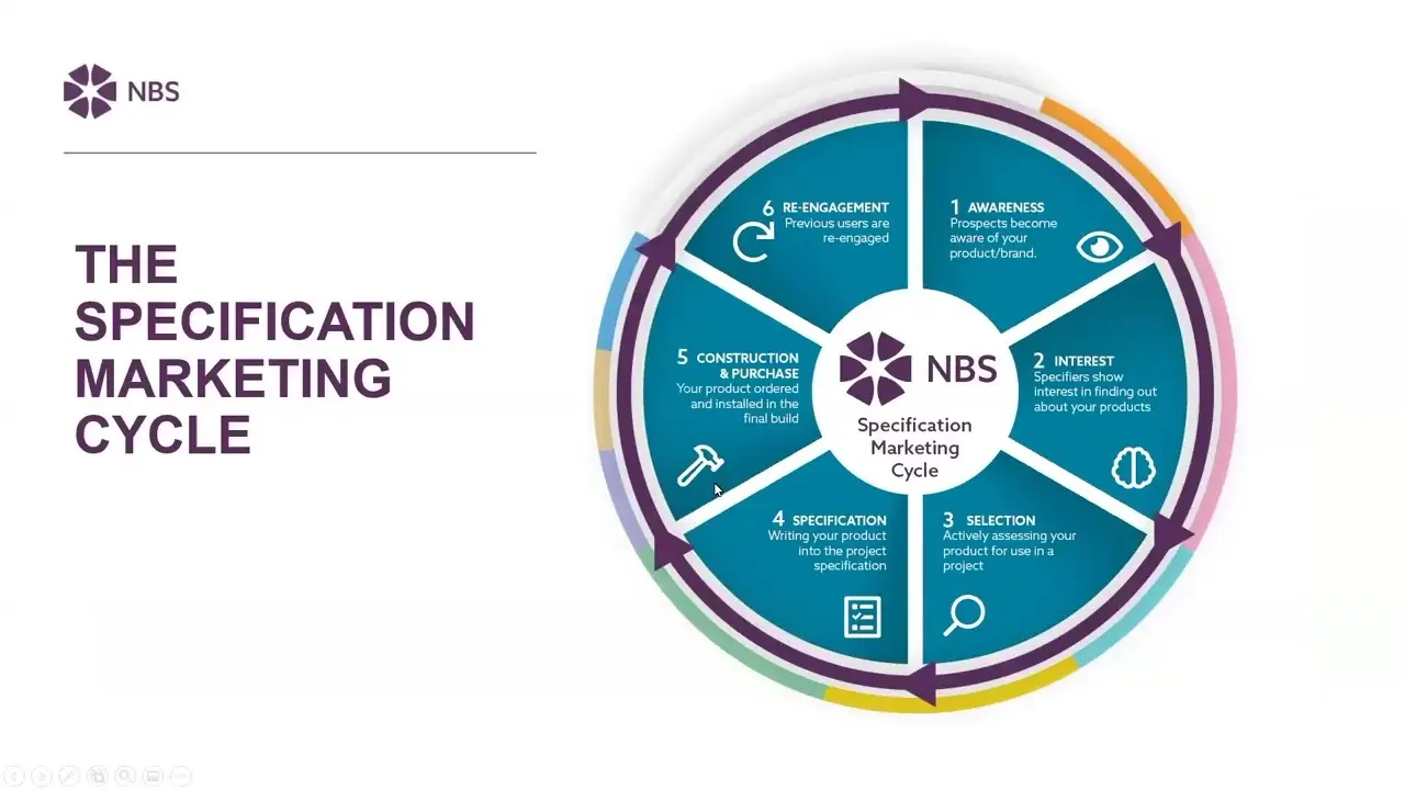 Specs Marketing: La Gestión de Especificaciones para el Éxito Empresarial - What is Spex marketing specs marketing - What is Spex marketing
