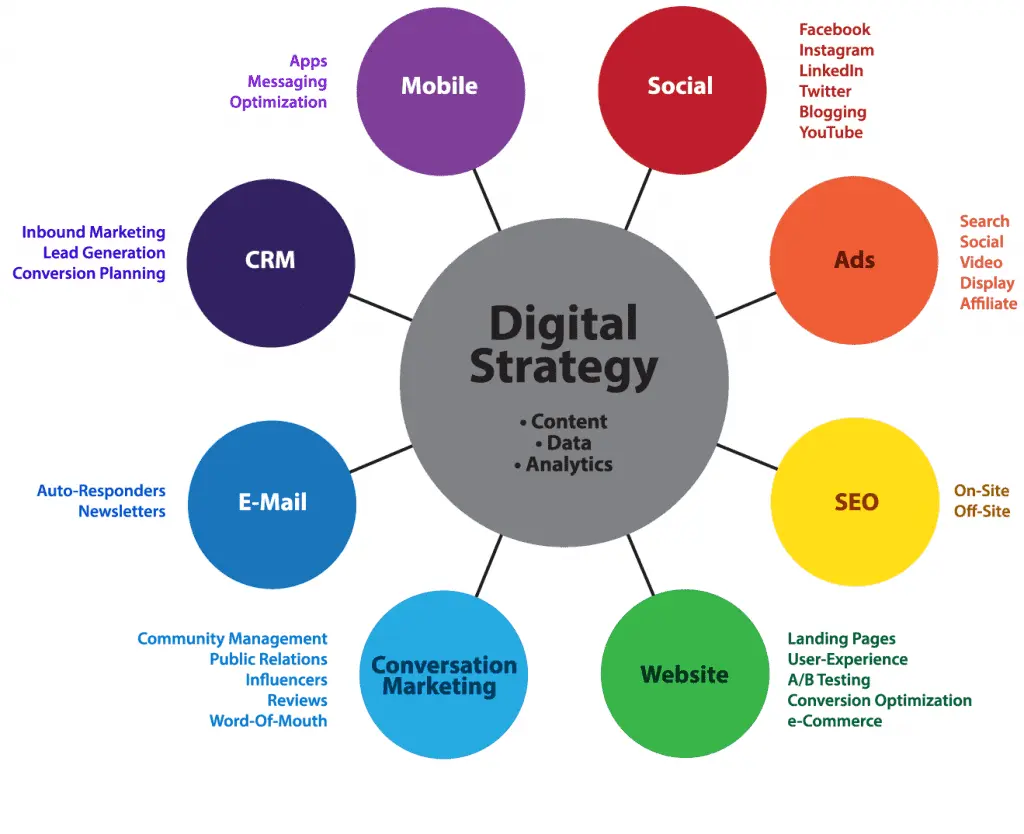 Estrategias de Marketing Secreto: Guía Definitiva para el Éxito - What is stealth marketing strategy secret marketing strategies - What is stealth marketing strategy