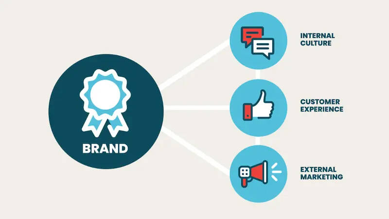 Estrategia de Branding y Marketing: La Clave para el Éxito Empresarial - What is strategic branding strategic branding and marketing - What is strategic branding