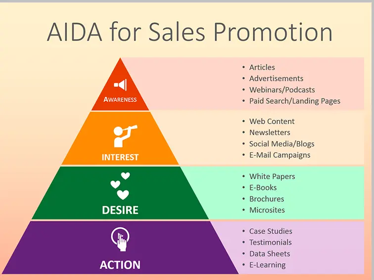 Ejemplos del Modelo AIDA en Marketing: Coca-Cola, Apple y Nike - What is the AIDA method of marketing aida marketing examples - What is the AIDA method of marketing