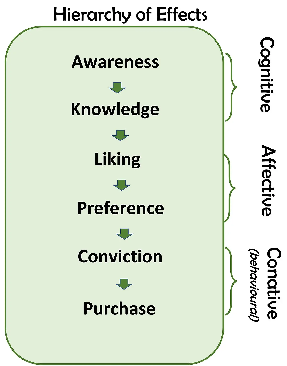 AIDA Marketing: Definición y Aplicación en el Marketing Digital - What is the AIDAS formula aida marketing definition - What is the AIDAS formula