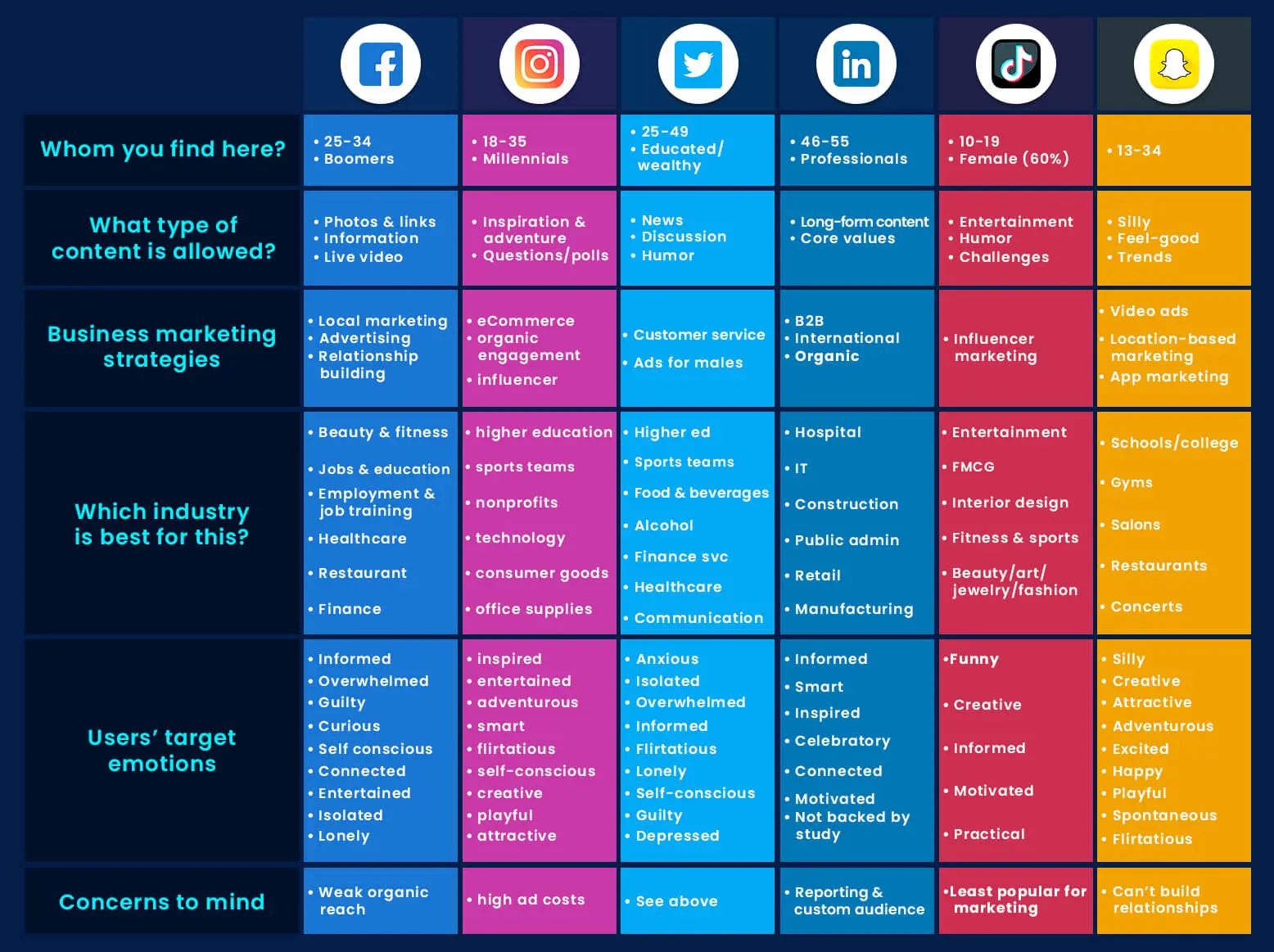 best marketing platforms - What is the best all-in-one marketing platform