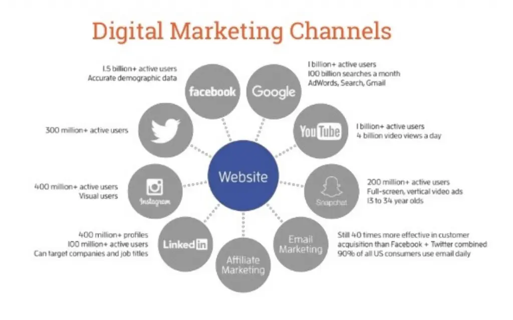 Canales de Marketing de Afiliación: La Guía Definitiva - What is the best channel for affiliate marketing affiliate marketing channels - What is the best channel for affiliate marketing