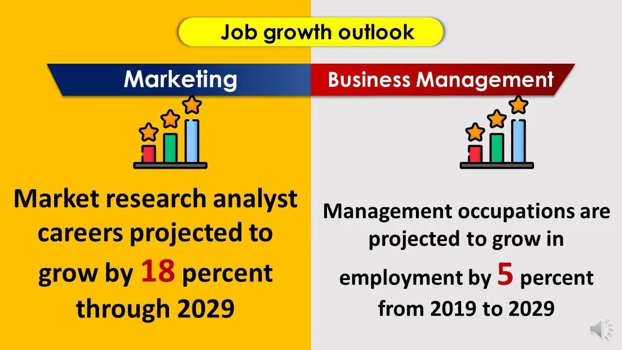 Cursos de Administración de Empresas y Marketing: Guía Completa - What is the best course for business management business management and marketing courses - What is the best course for business management
