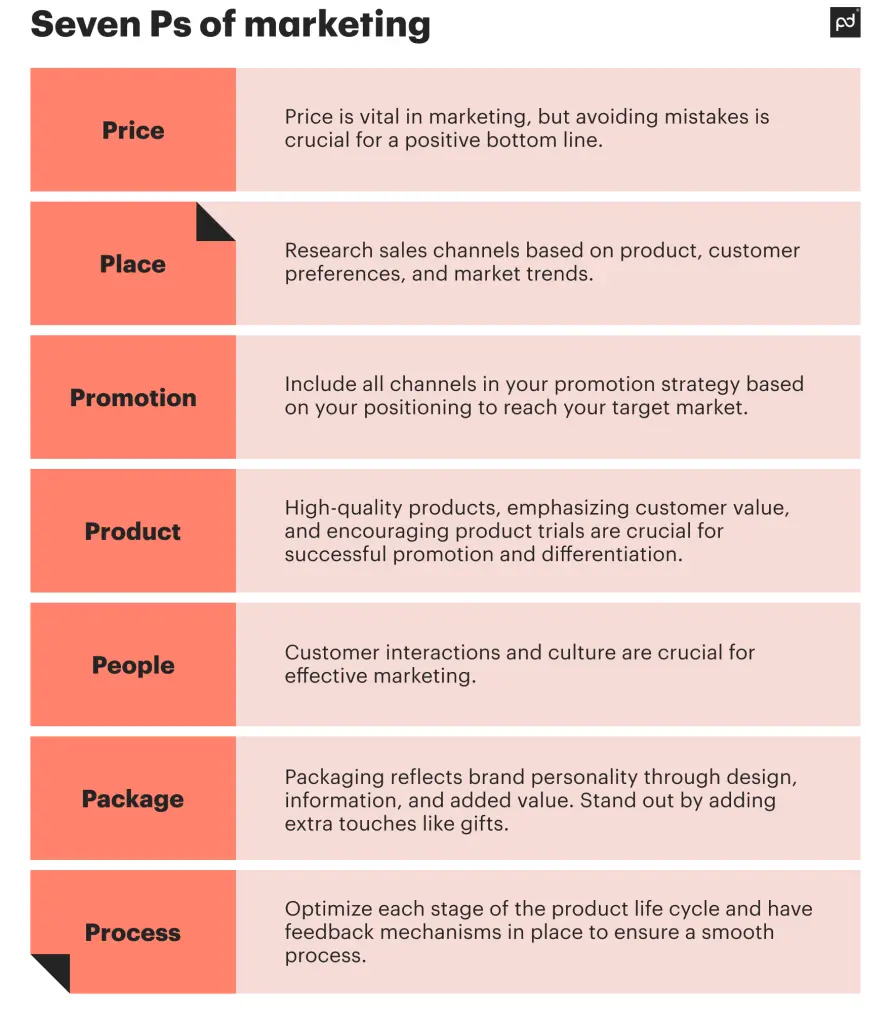 Definición de Precio en Marketing: Una Guía Completa - What is the best definition of price price definition marketing - What is the best definition of price