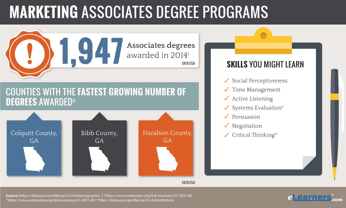 Digital Marketing Associate Degree: La Guía Definitiva - What is the best degree for digital marketing digital marketing associate degree - What is the best degree for digital marketing