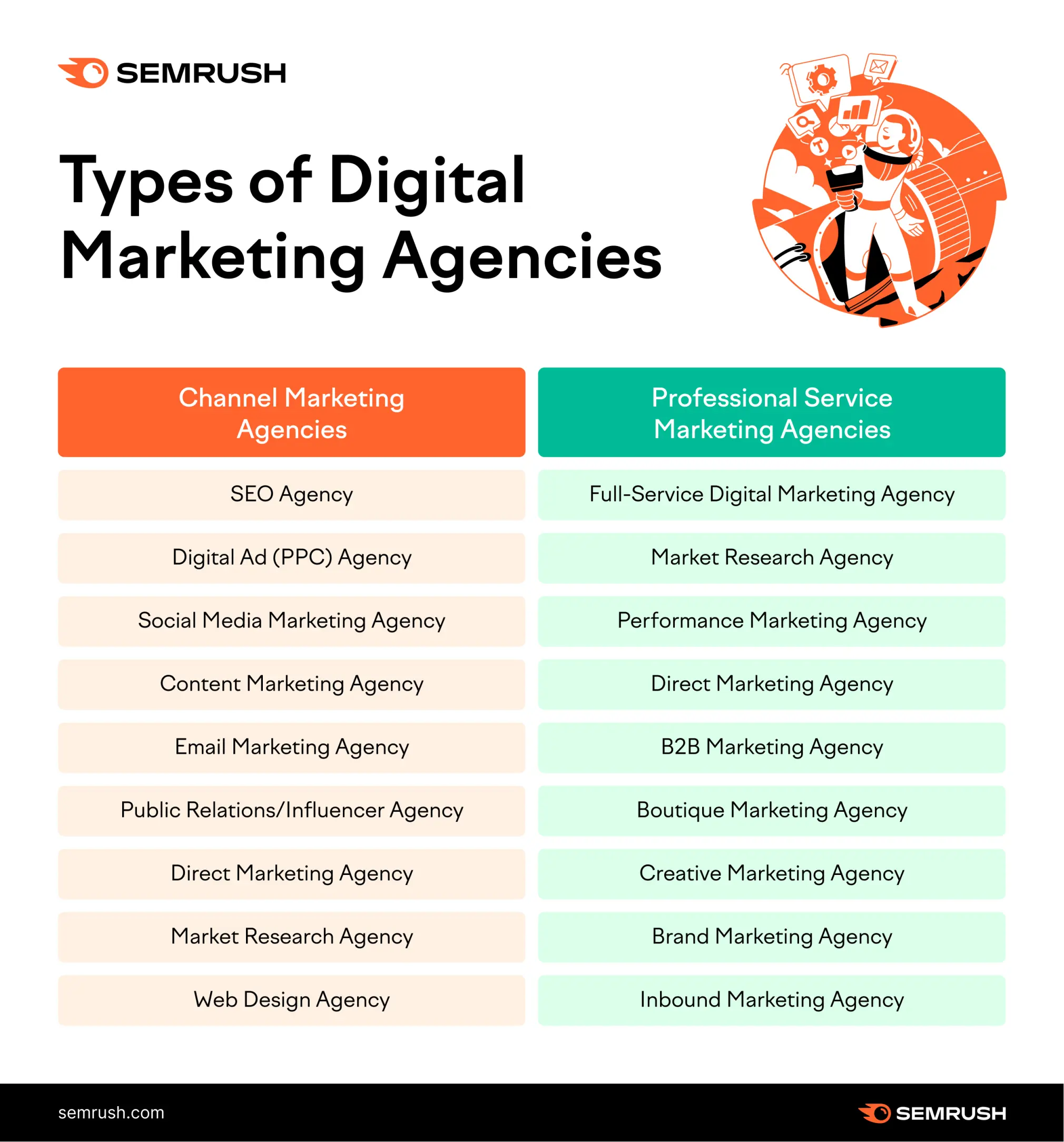 digital marketing firms - What is the best digital marketing company