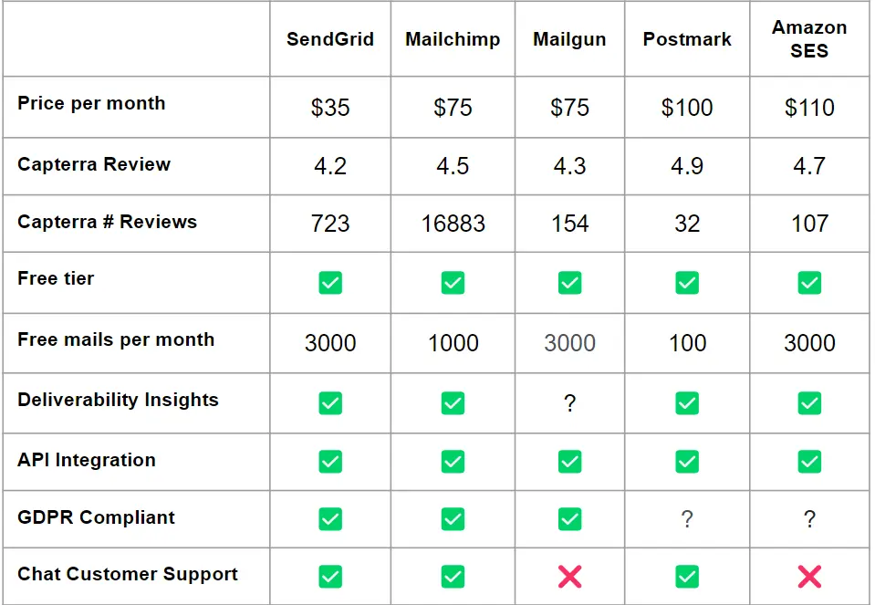 Email Marketing API: Guía Completa para Desarrolladores - What is the best email API email marketing api - What is the best email API