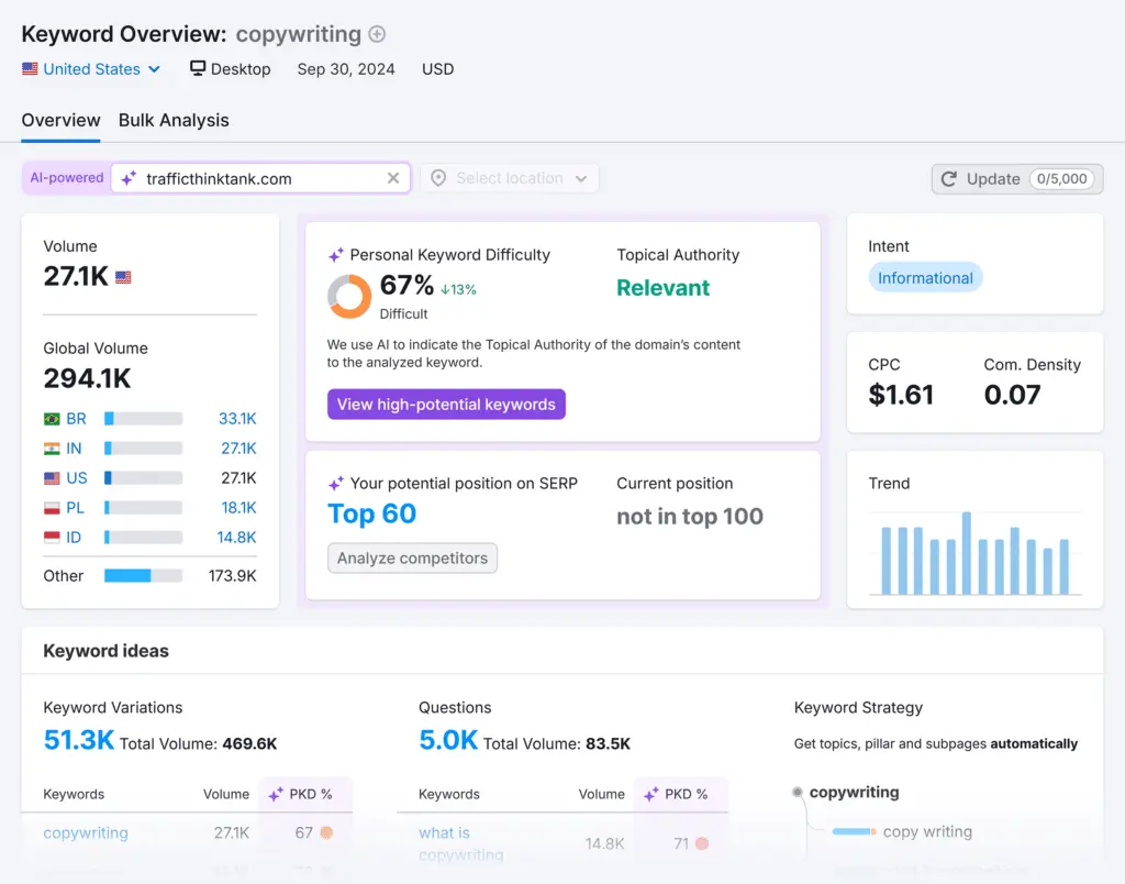 Servicio de Marketing para Pequeñas Empresas: Guía Completa de Presupuestos y Plataformas - What is the best marketing platform for small business business marketing service small - What is the best marketing platform for small business