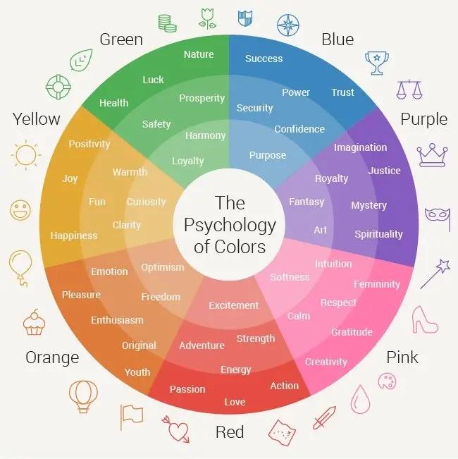 El Poder del Color en Marketing y Branding: Una Guía Completa - What is the color rule for branding color in marketing and branding - What is the color rule for branding