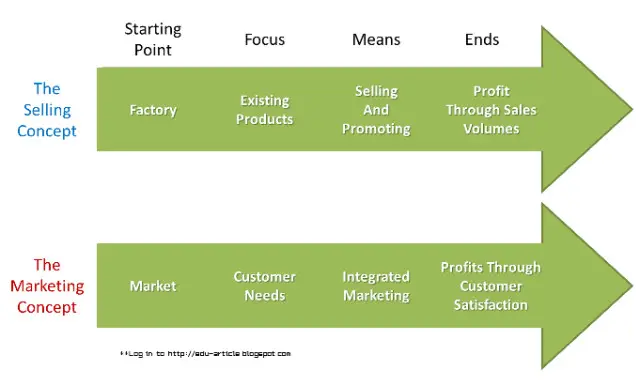 El Concepto de Marketing: Una Guía Completa - What is the concept of market what is marketing concept - What is the concept of market