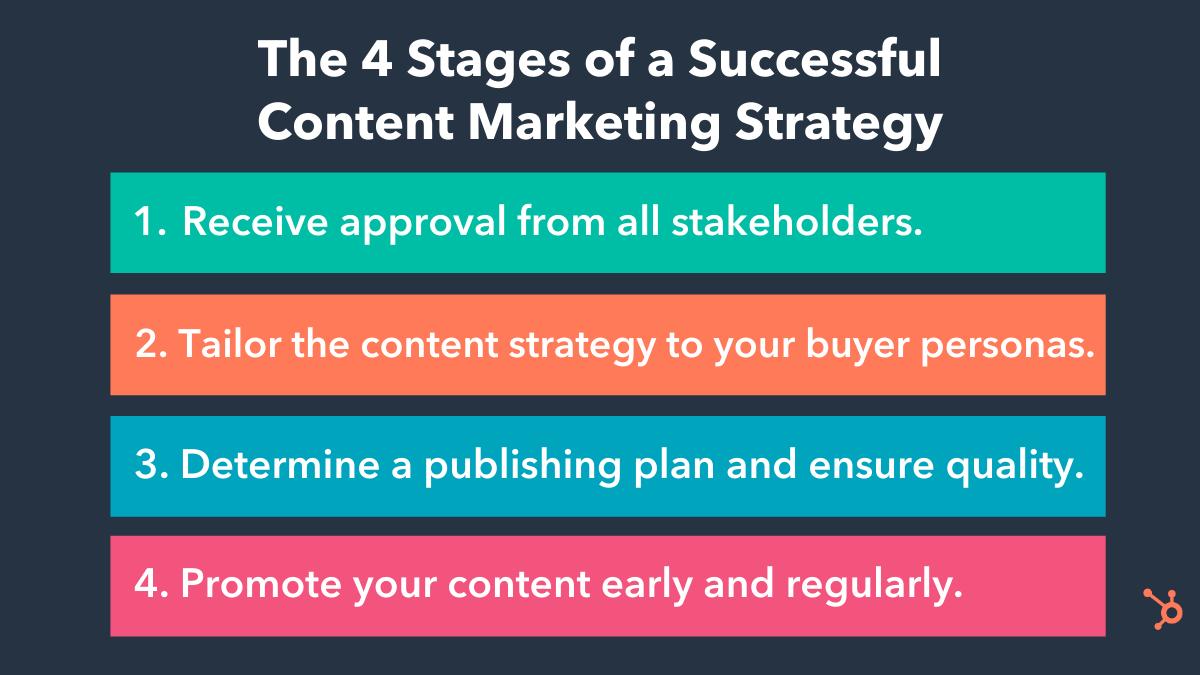 ¿Qué es un Content Hub de HubSpot? Guía Completa - What is the content hub on HubSpot what is content marketing hubspot - What is the content hub on HubSpot