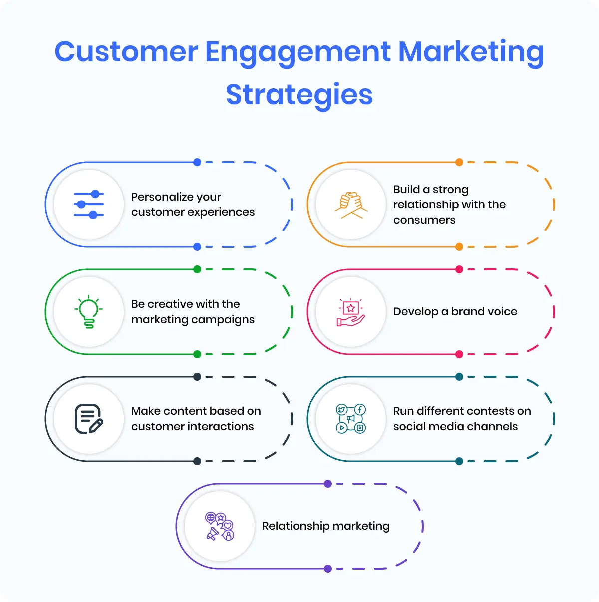 Customer Engagement Marketing: Definición y Estrategias para el Éxito - What is the customer engagement marketing theory customer engagement marketing definition - What is the customer engagement marketing theory