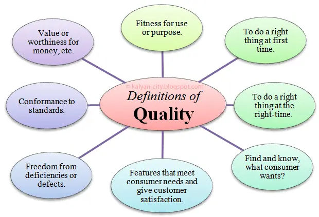 Qué es el marketing de calidad: Guía completa para el éxito - What is the definition of quality in marketing what is quality marketing - What is the definition of quality in marketing