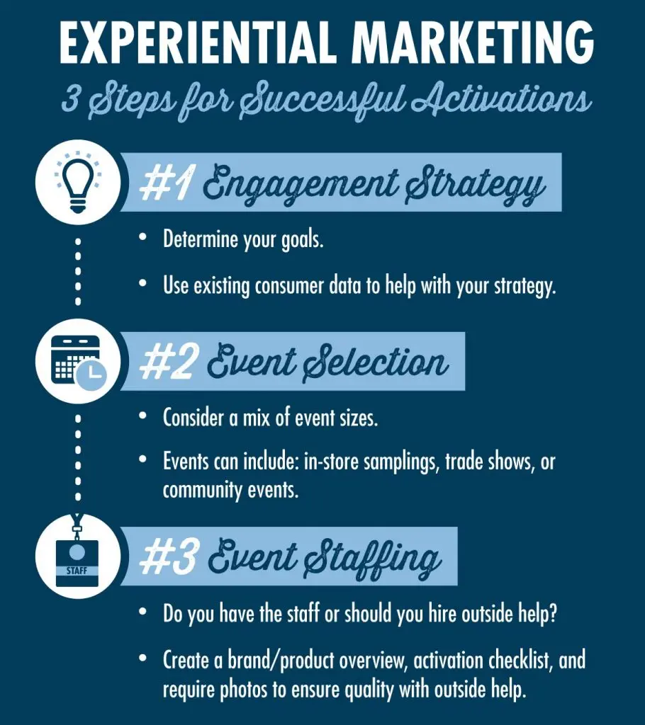 Experiential Marketing: Definición, Ejemplos y Diferencias con Experience Marketing - What is the difference between experience marketing and experiential marketing define experiential marketing - What is the difference between experience marketing and experiential marketing