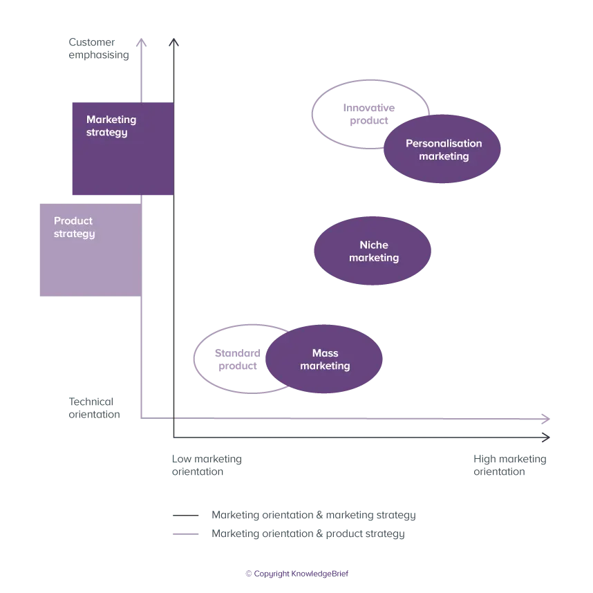 Marketing Masivo vs. Marketing de Nicho: La Guía Definitiva - What is the difference between marketing and niche marketing mass marketing and niche marketing - What is the difference between marketing and niche marketing