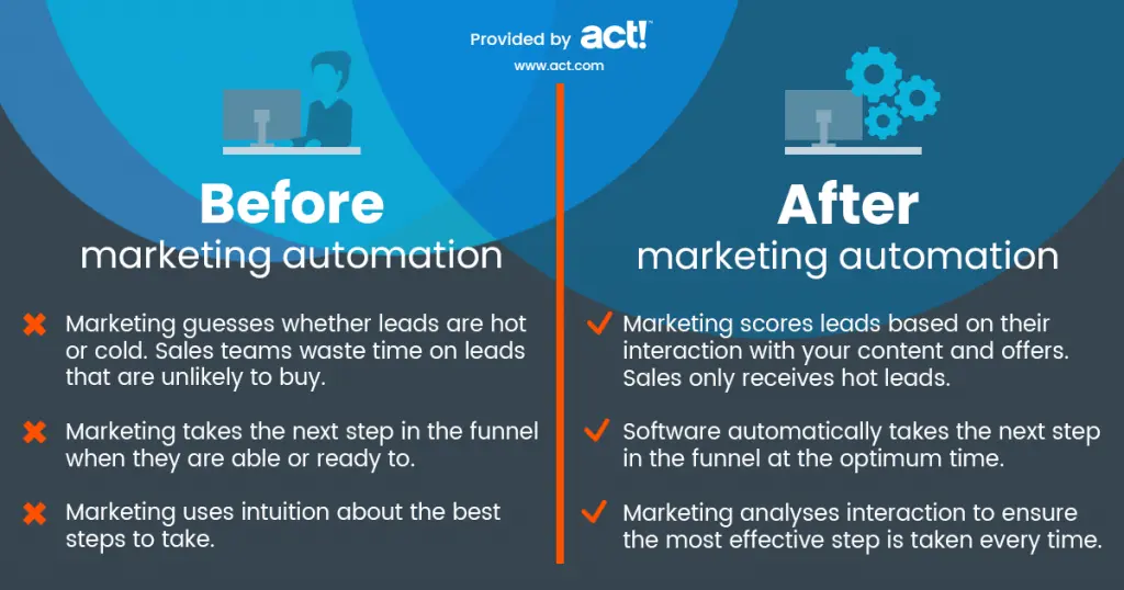 Automatización de Marketing: Definición y Guía Completa - What is the difference between marketing automation and digital marketing automation marketing definition - What is the difference between marketing automation and digital marketing