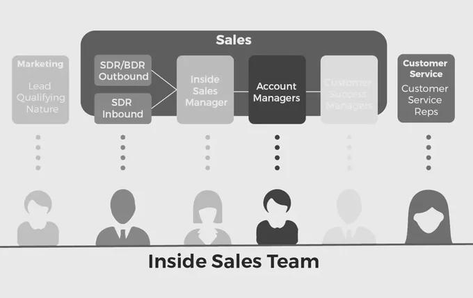 SDR Meaning Marketing: Una Guía Completa - What is the difference between SDR and MDR sdr meaning marketing - What is the difference between SDR and MDR