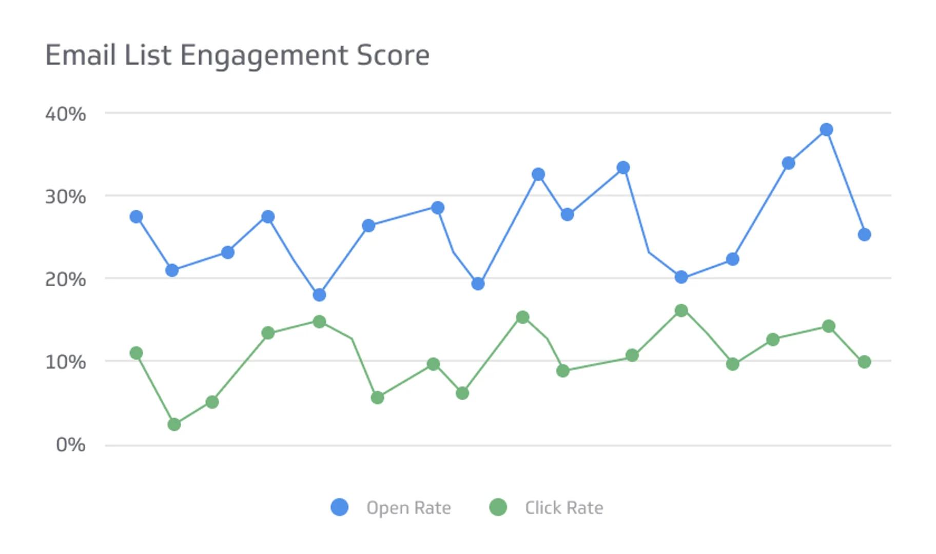 email marketing engagement - What is the engagement score in email marketing
