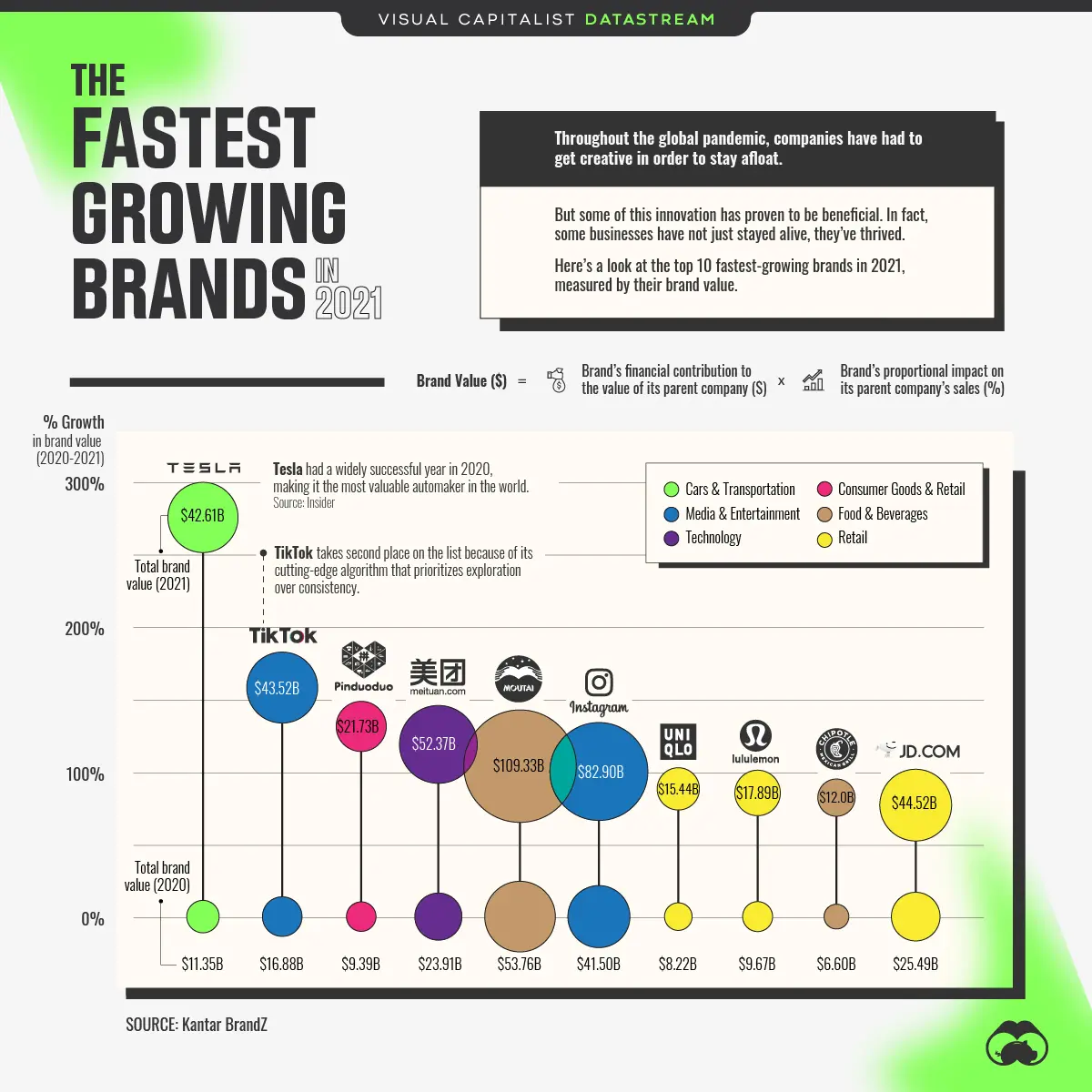 Las Empresas de Marketing de Más Rápido Crecimiento: Una Perspectiva en 2024 - What is the fastest growing marketing fastest growing marketing companies - What is the fastest growing marketing