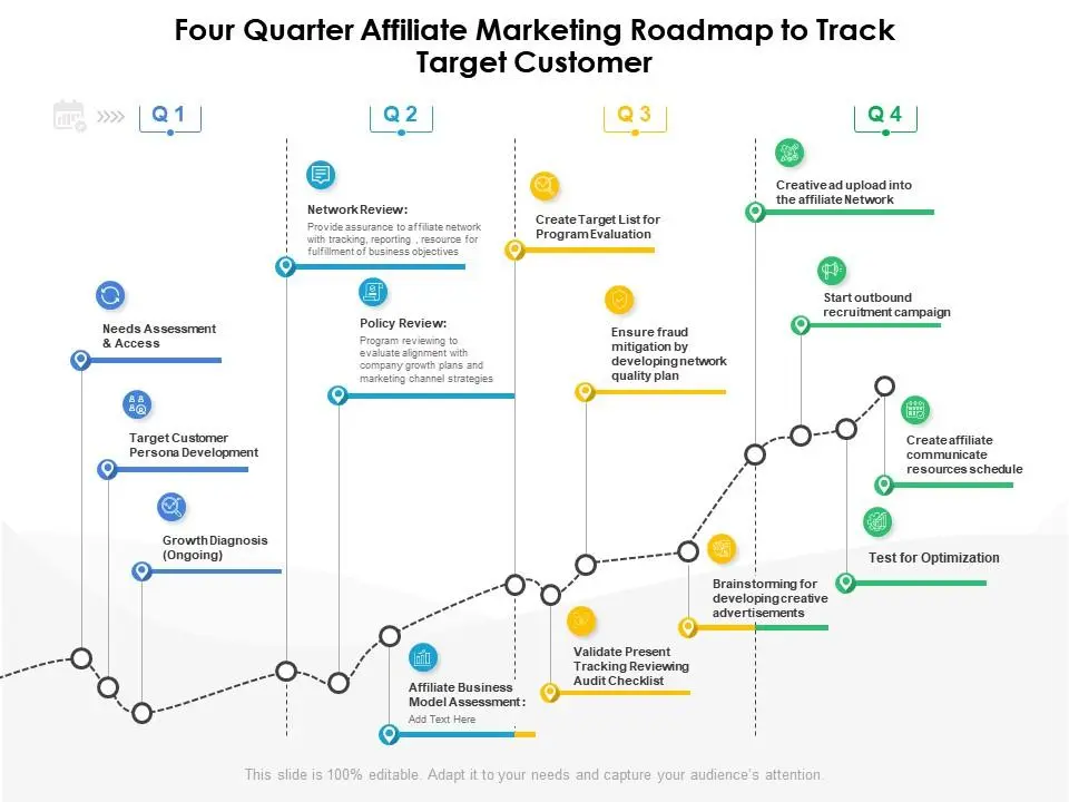 Roadmap del Marketing de Afiliación: Tu Guía para el Éxito en 2024 y Más Allá - What is the future of affiliate marketing in 2024 affiliate marketing roadmap - What is the future of affiliate marketing in 2024