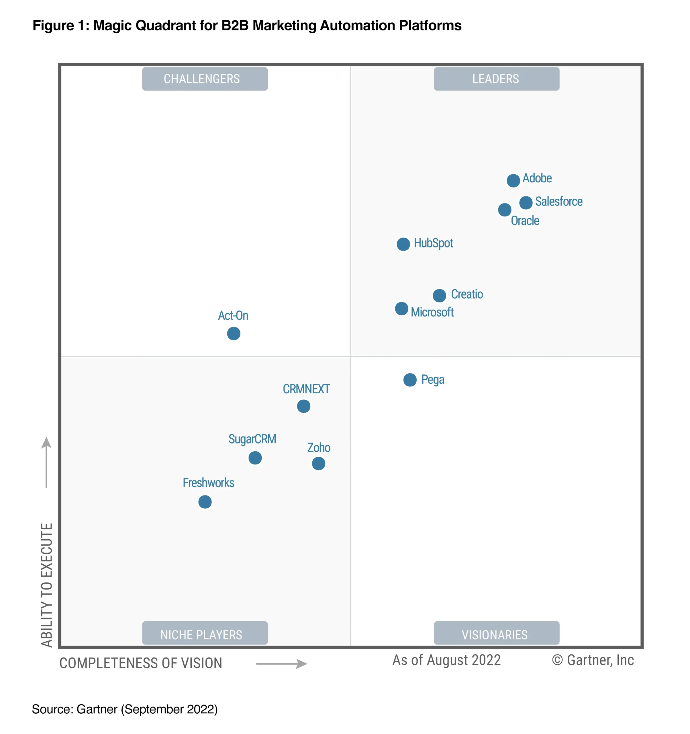 El Futuro de la Automatización Según Gartner: Un Análisis en Profundidad - What is the future of automation Gartner gartner marketing automation - What is the future of automation Gartner