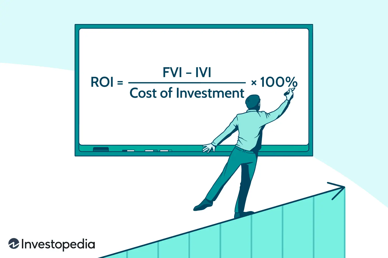 Calculando el ROI en Marketing: Una Guía Completa - What is the general formula for ROI marketing roi equation - What is the general formula for ROI