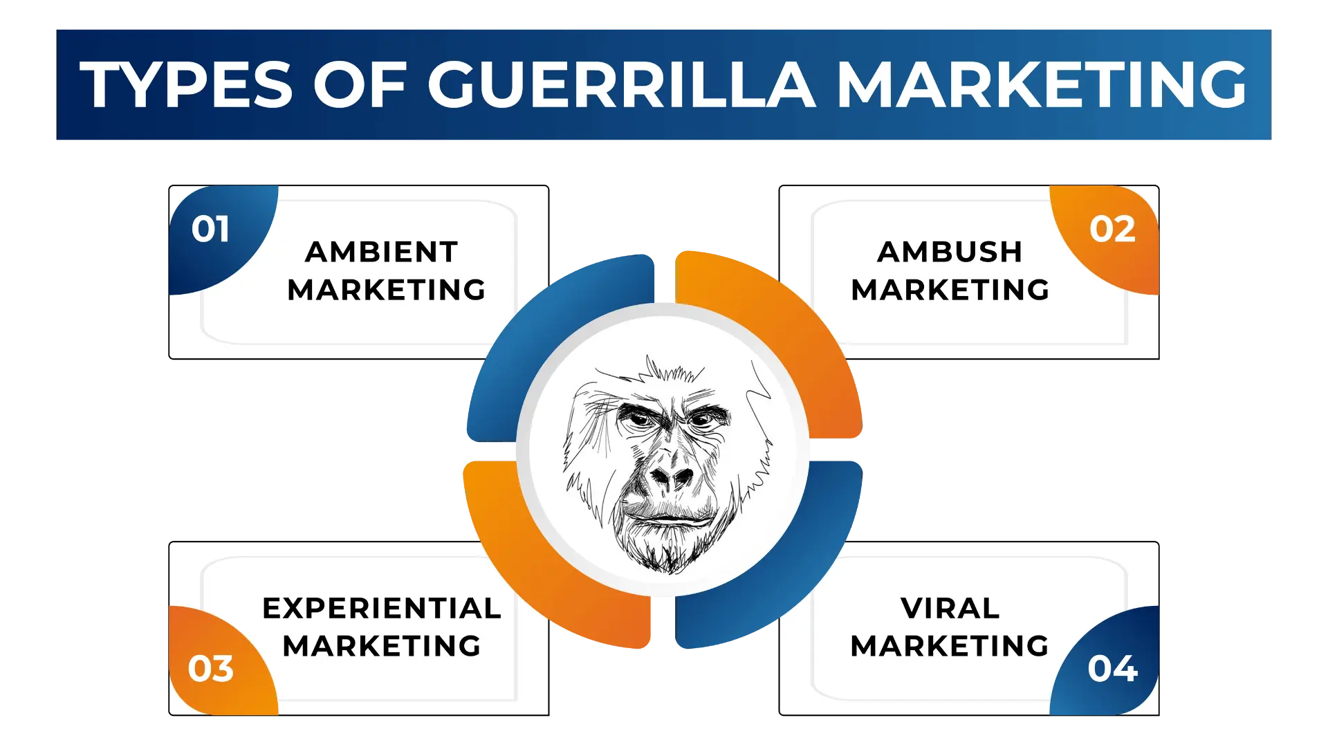 <b>Tácticas de Guerrilla Marketing</b>: Una Guía Completa para Impulsar tu Marca - What is the gorilla marketing strategy guerilla marketing tactics - What is the gorilla marketing strategy