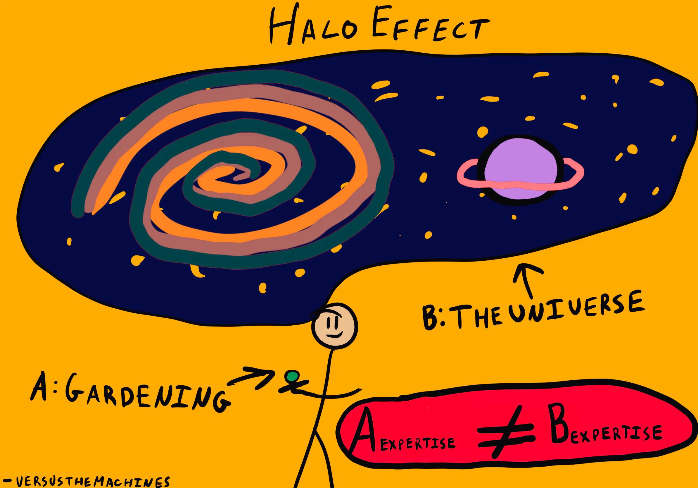 Halo Effect Marketing: Cómo una Buena Experiencia Impulsa Todas Tus Ventas - What is the halo effect best examples halo effect marketing - What is the halo effect best examples