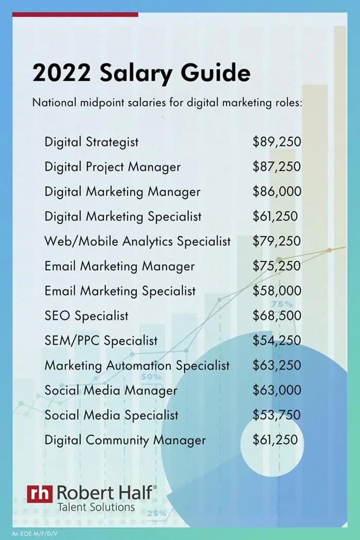 Salario de un Estratega de Marketing: Guía Completa - What is the highest salary for a business strategist marketing strategist salary - What is the highest salary for a business strategist