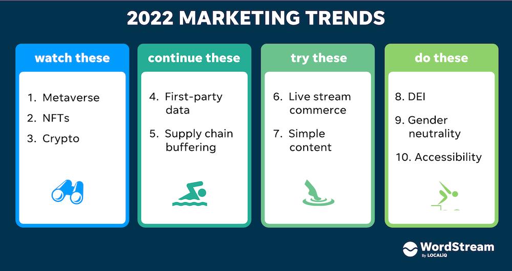 Tendencias de Marketing más Recientes para 2024 - What is the innovation in marketing in 2024 latest marketing trends - What is the innovation in marketing in 2024