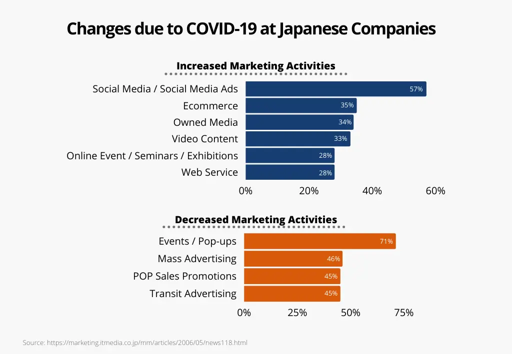 Estrategia de Marketing Japonesa: Clave para el Éxito en el Mercado Asiático - What is the Japanese marketing philosophy japanese marketing strategy - What is the Japanese marketing philosophy