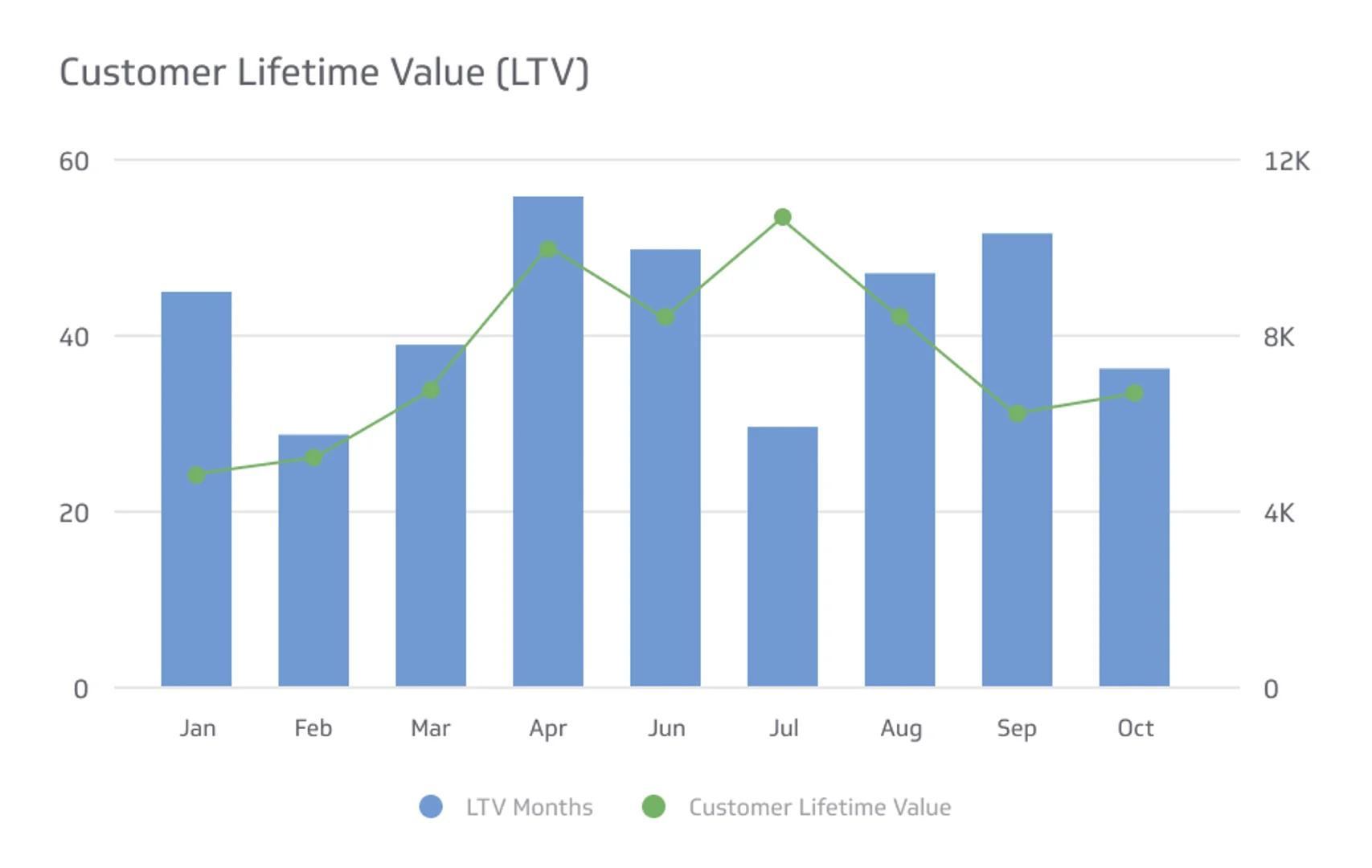 <b>Customer Lifetime Value (CLV) Marketing</b>: Guía Completa para Aumentar la Rentabilidad - What is the KPI of customer lifetime value customer lifetime value marketing - What is the KPI of customer lifetime value