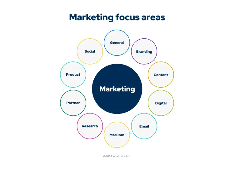 Títulos de Puestos en Marketing: Una Guía Completa - What is the lowest job title in marketing marketing job titles - What is the lowest job title in marketing