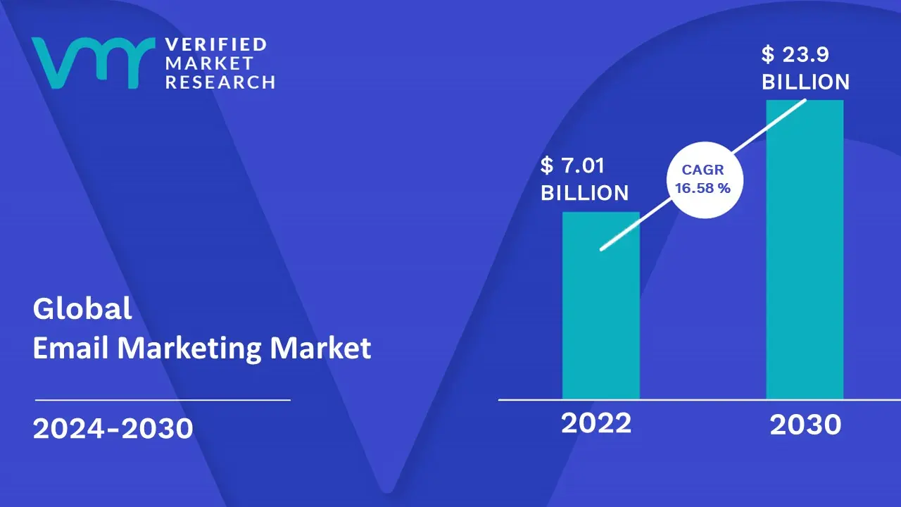 Ancho de email marketing: Guía completa para el diseño de emails responsive - What is the market size of email marketing email marketing width - What is the market size of email marketing