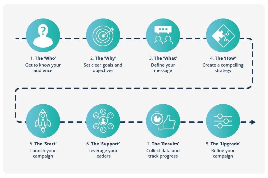 Estrategias de Marketing Interno: Guía Completa para el Éxito Empresarial - What is the meaning of internal marketing strategy internal marketing strategies - What is the meaning of internal marketing strategy