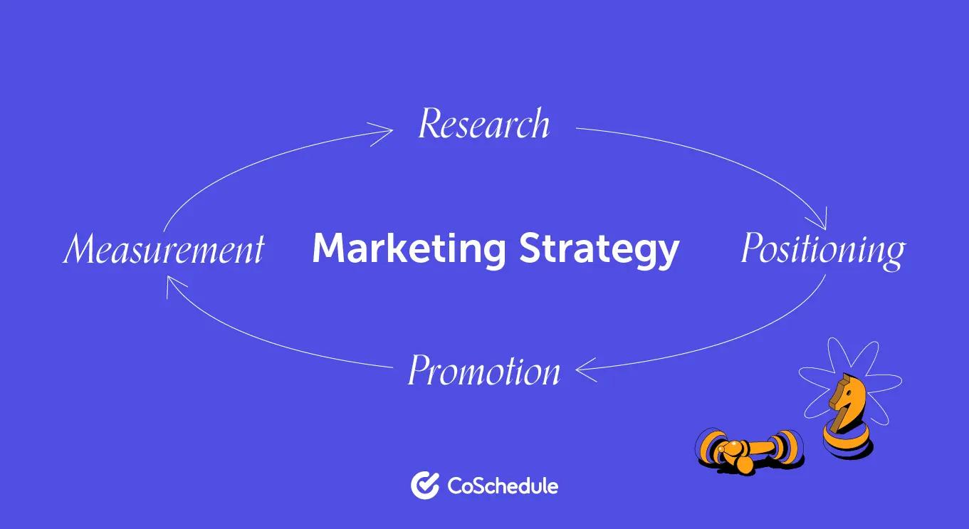 Estrategia de Marketing: Significado y Proceso - What is the meaning of marketing strategic marketing strategy meaning - What is the meaning of marketing strategic