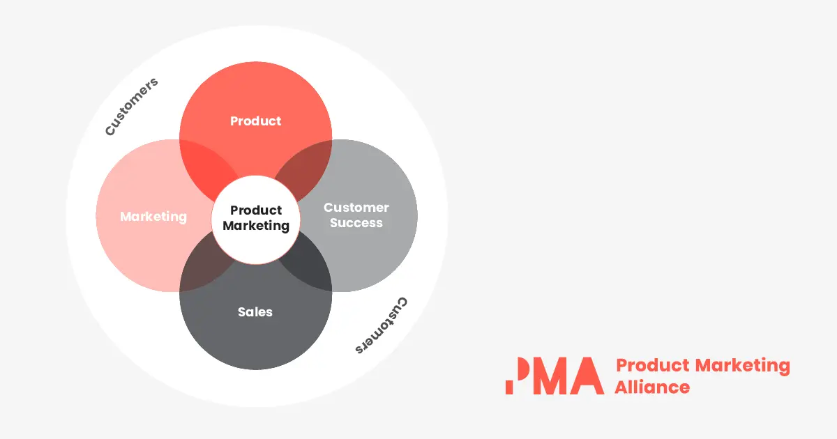 Product Marketing Summit: Una Guía Completa - What is the mission of the product marketing team product marketing summit - What is the mission of the product marketing team