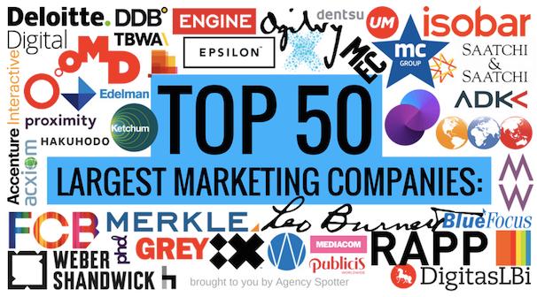 Las 10 Mejores Agencias de Marketing Digital en 2024 - What is the most successful digital marketing agency top ten digital marketing agencies - What is the most successful digital marketing agency